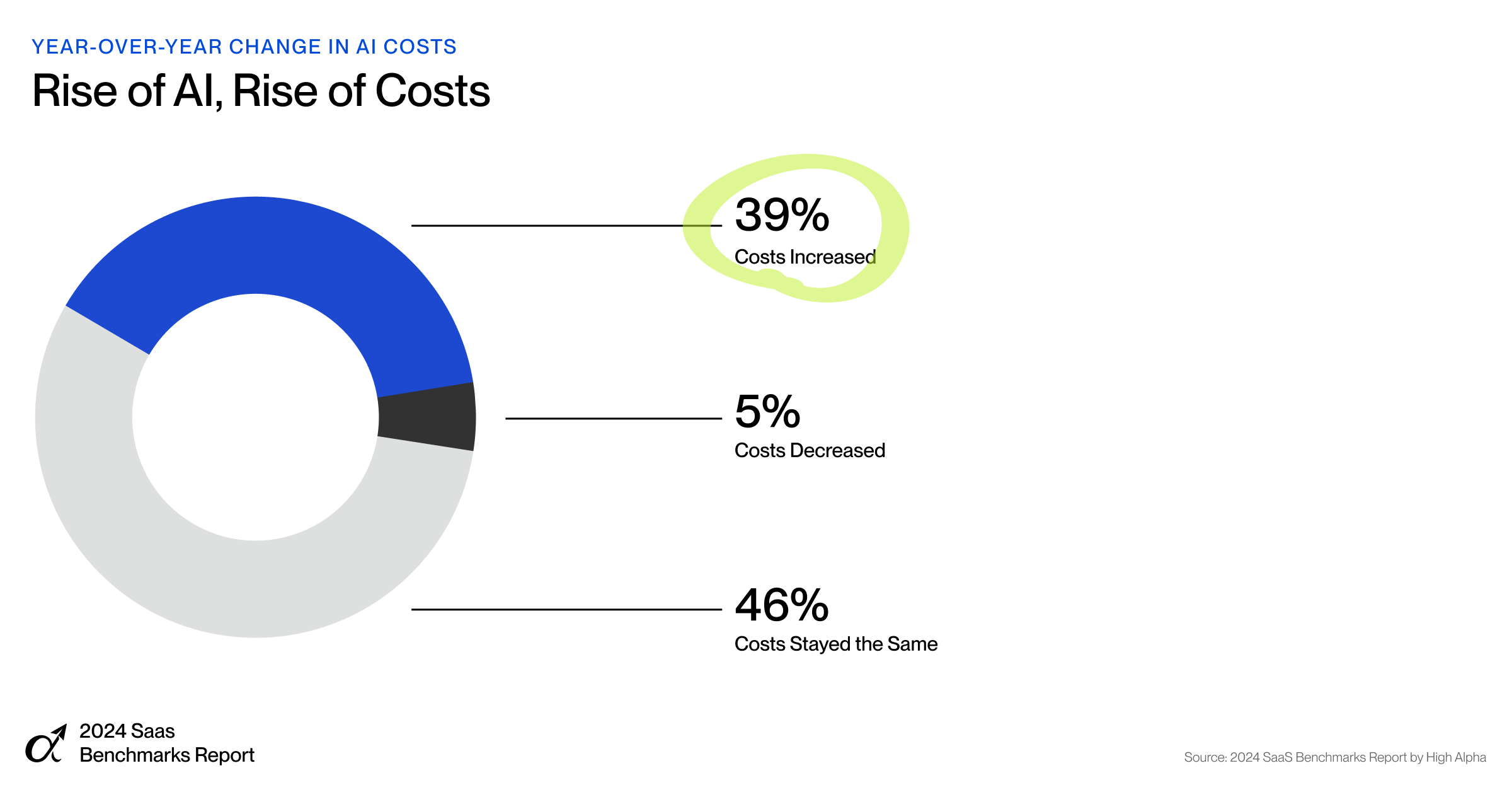 2024 Saas Benchmarks Report By High Alpha And Openview 2024 Saas Benchmarks Report By High Alpha And Openview